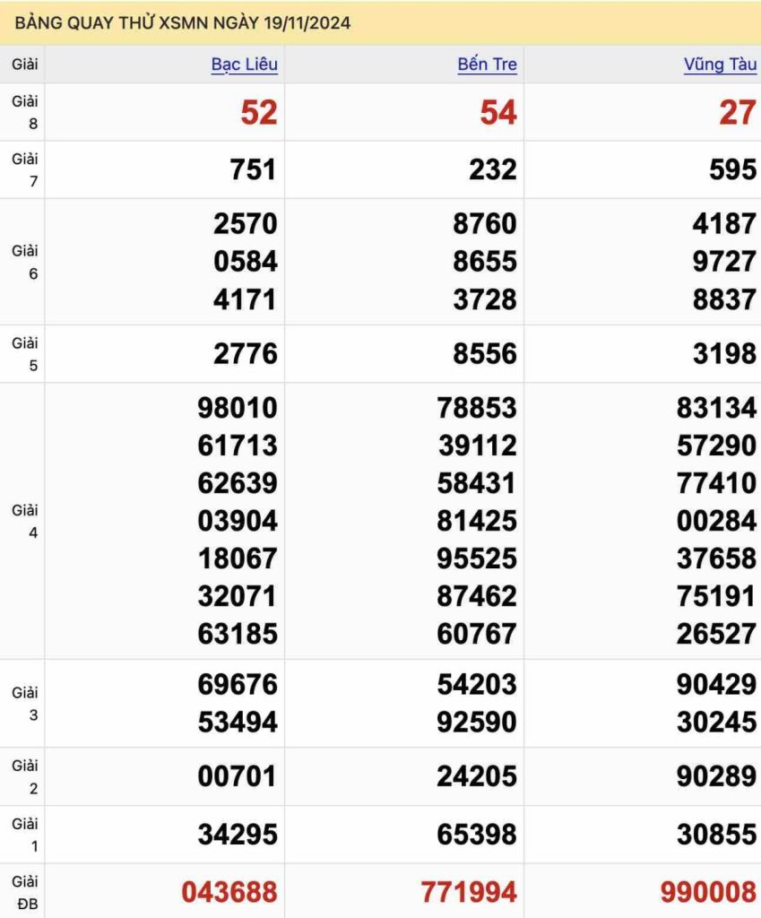 Quay thử soi cầu xổ số miền nam 19/11